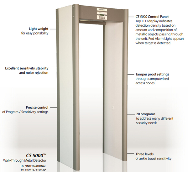 CS5000安檢門結構示意圖