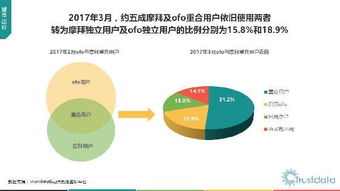 2017年Q1中國移動互聯(lián)網(wǎng)行業(yè)發(fā)展分析報告——網(wǎng)絡(luò)技術(shù)開發(fā)篇