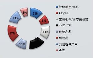 2016深圳國際物聯(lián)網(wǎng)技術(shù)開發(fā)及應(yīng)用峰會 網(wǎng)絡(luò)技術(shù)開發(fā)的創(chuàng)新與實踐